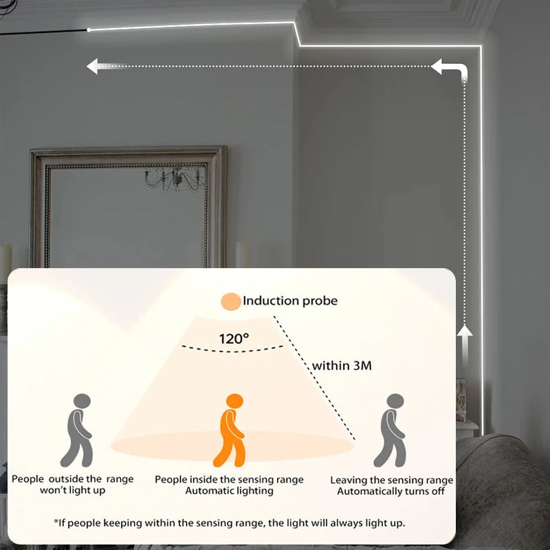 USB Motion Sensor LED Strip Lights for Indoor Use